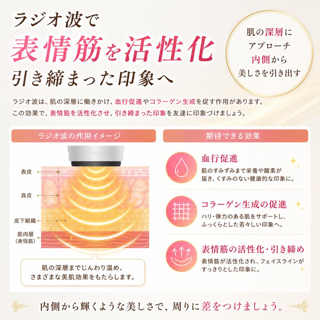 3. ラジオ波の効果とは？