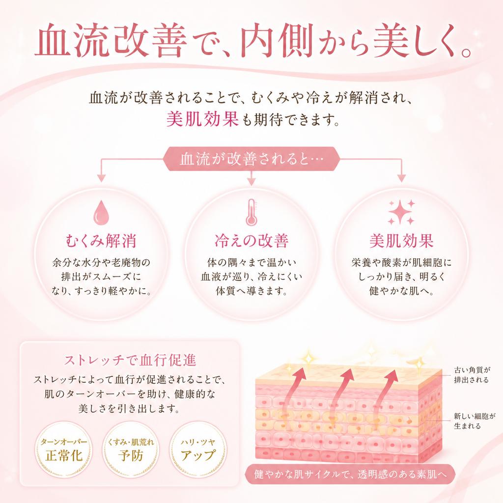 美容面での効果